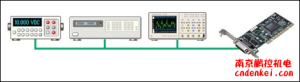 日本contec 通信设备GPIB / IEEE488 CardBus 系列[GPIB / IEEE488 CardBus 系列]