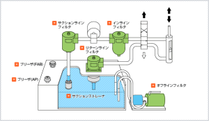 日本大生工业过滤器SFN系列[SFN系列]